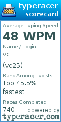 Scorecard for user vc25