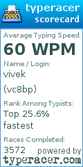 Scorecard for user vc8bp