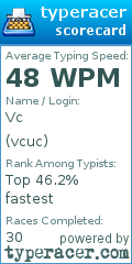 Scorecard for user vcuc