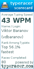 Scorecard for user vdbaranov
