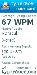 Scorecard for user vdrac