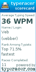 Scorecard for user vebber