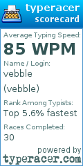 Scorecard for user vebble