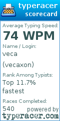 Scorecard for user vecaxon