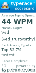 Scorecard for user ved_trustworthy