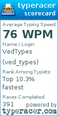 Scorecard for user ved_types