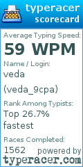Scorecard for user veda_9cpa