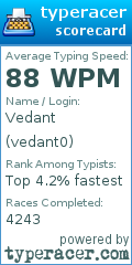 Scorecard for user vedant0