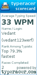 Scorecard for user vedant123werf