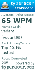 Scorecard for user vedant99