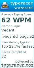 Scorecard for user vedantchougule20