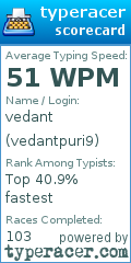 Scorecard for user vedantpuri9