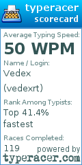 Scorecard for user vedexrt