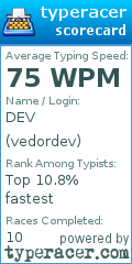 Scorecard for user vedordev