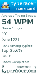 Scorecard for user vee123