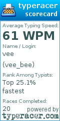 Scorecard for user vee_bee