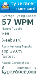 Scorecard for user veeb814