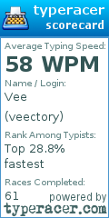 Scorecard for user veectory