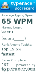 Scorecard for user veeru_____