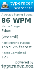 Scorecard for user veesmil