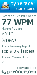 Scorecard for user veevv