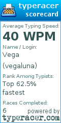Scorecard for user vegaluna