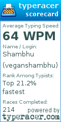 Scorecard for user veganshambhu