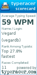 Scorecard for user vegardb