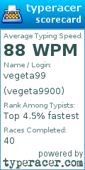 Scorecard for user vegeta9900