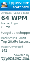 Scorecard for user vegetablechopper