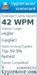Scorecard for user veglar