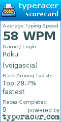 Scorecard for user veigascia