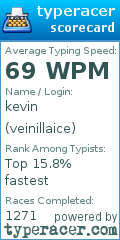 Scorecard for user veinillaice