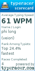 Scorecard for user veiori