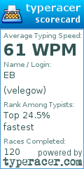 Scorecard for user velegow