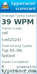 Scorecard for user veli2024