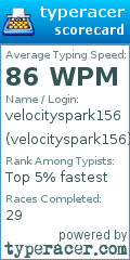 Scorecard for user velocityspark156