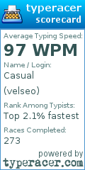 Scorecard for user velseo