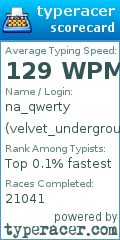Scorecard for user velvet_underground