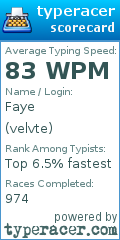 Scorecard for user velvte