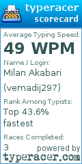 Scorecard for user vemadij297