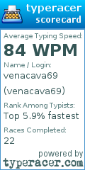 Scorecard for user venacava69