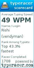 Scorecard for user vendyman