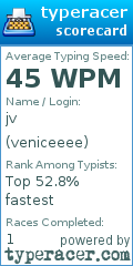 Scorecard for user veniceeee