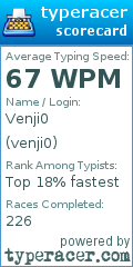 Scorecard for user venji0