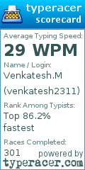 Scorecard for user venkatesh2311
