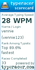 Scorecard for user vennie123