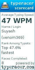 Scorecard for user venom369