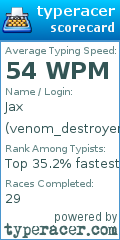 Scorecard for user venom_destroyer