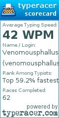 Scorecard for user venomousphallus